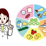 歯の本数から見る健康な食べ方の話